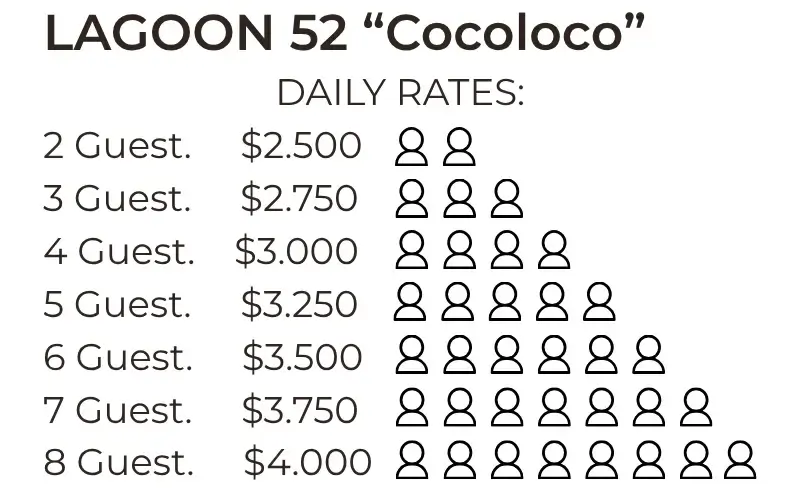 Rates-Cocoloco-Cut