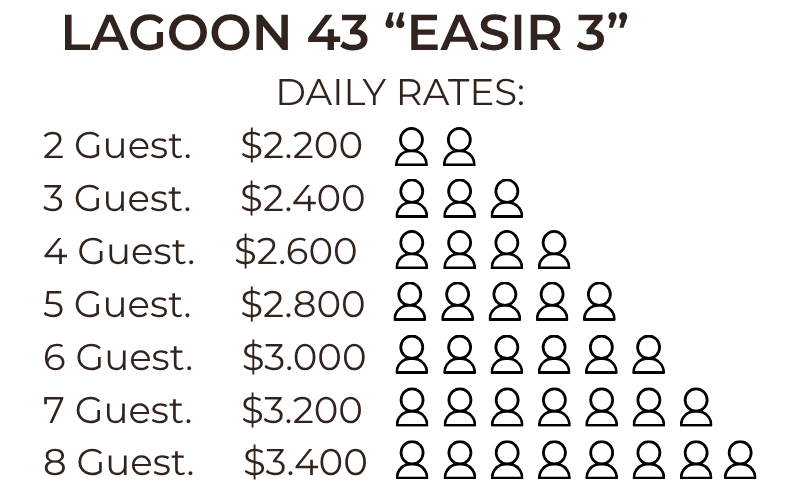 Rates-EASIR-3-cut