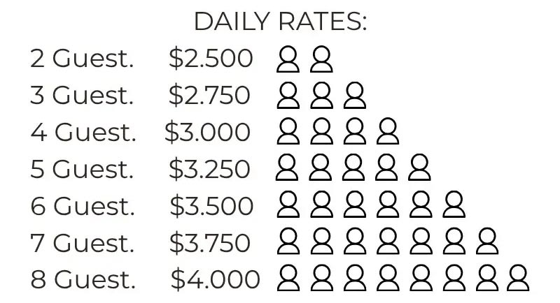 Cocoloco-Rates-2026
