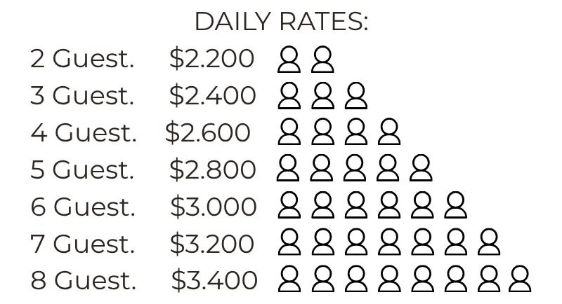 Easir-rates